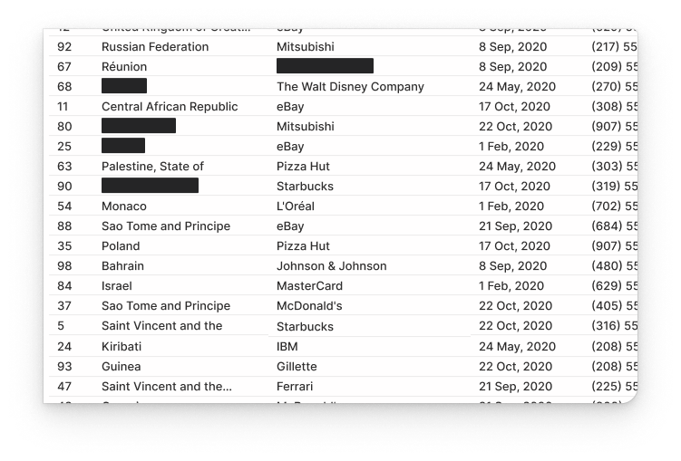 Redact sensitive data